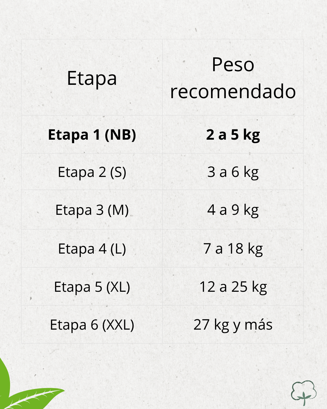 Premium - Etapa 2 Talla S (3-6 kg) (20 Unidades)